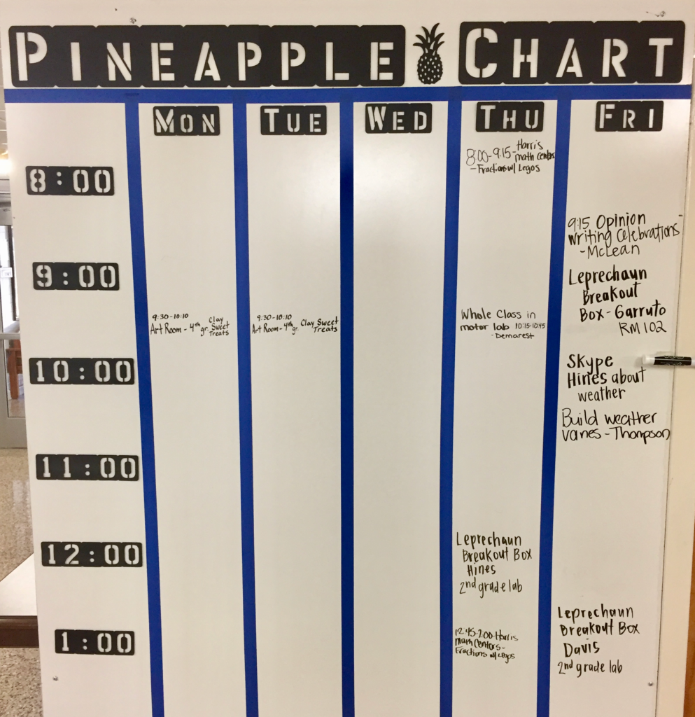 Pineapple Ripeness Chart