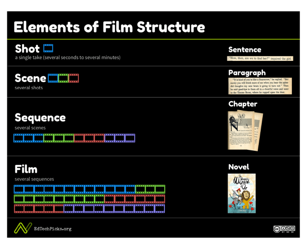 the-stages-and-hierarchy-of-film-production-infographic