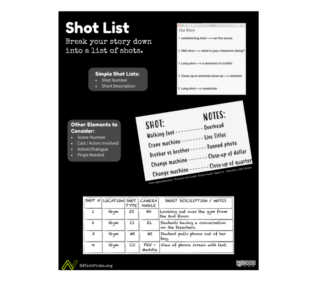 introduction-to-shot-lists-nick-s-picks-for-educational-technology