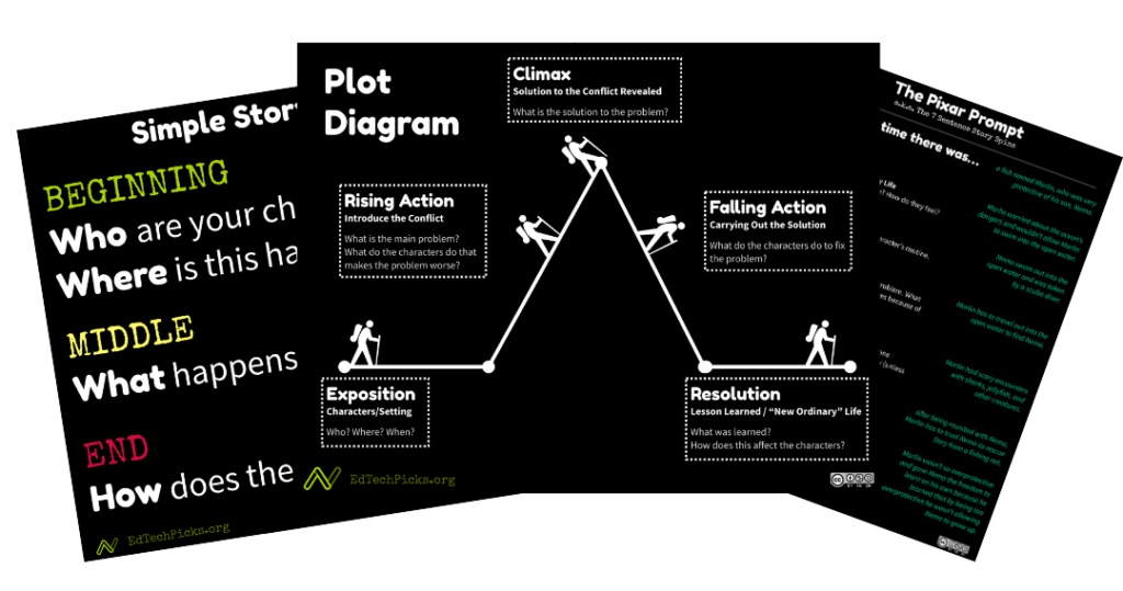 introduction-to-story-structure-nick-s-picks-for-educational-technology