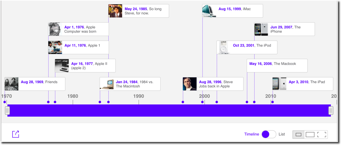 Ap World History Timeline Timetoast Timelines